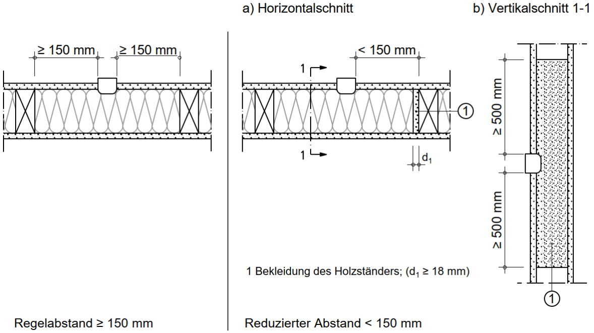 Abbildung