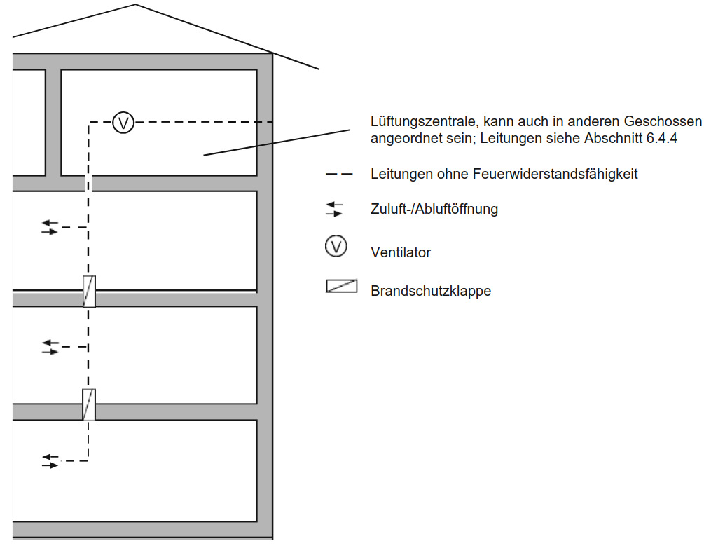 Abbildung