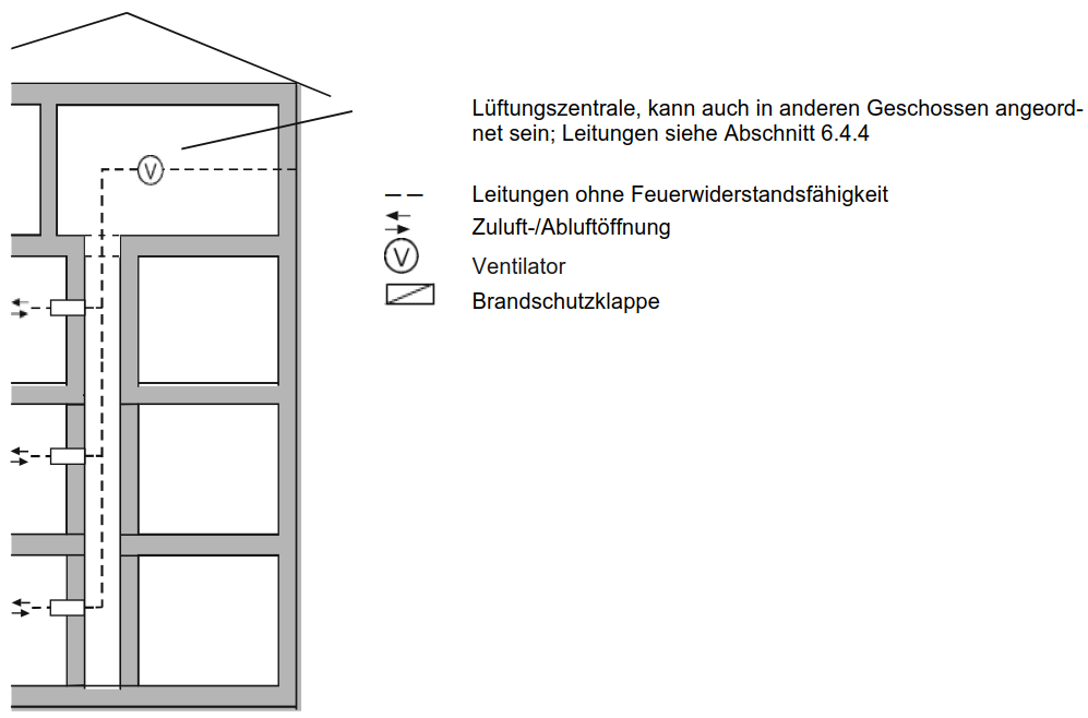 Abbildung