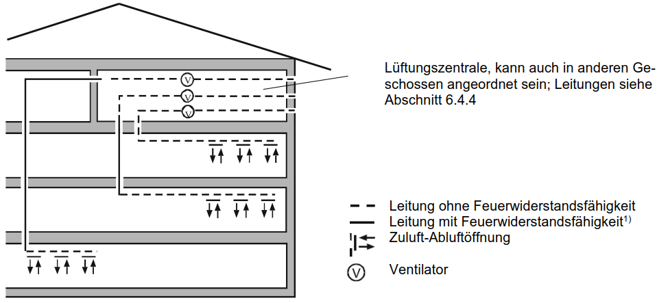 Abbildung
