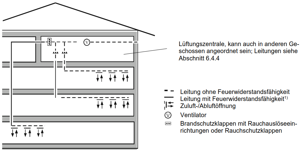 Abbildung