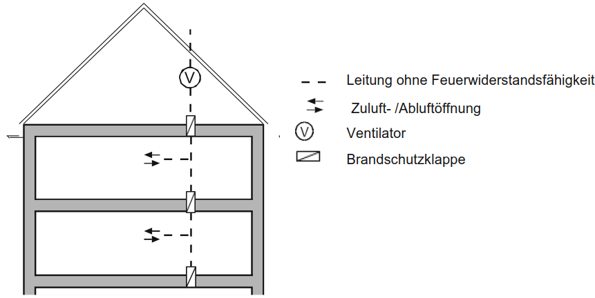Abbildung