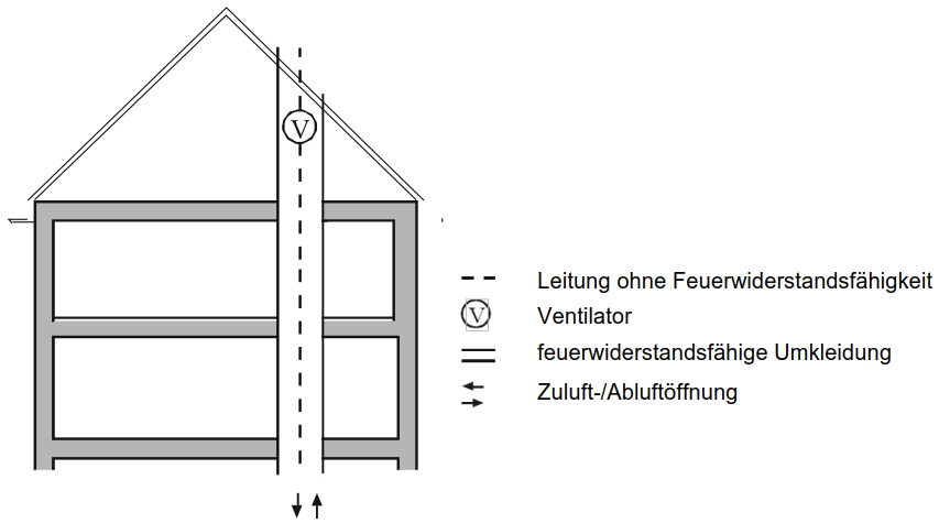 Abbildung