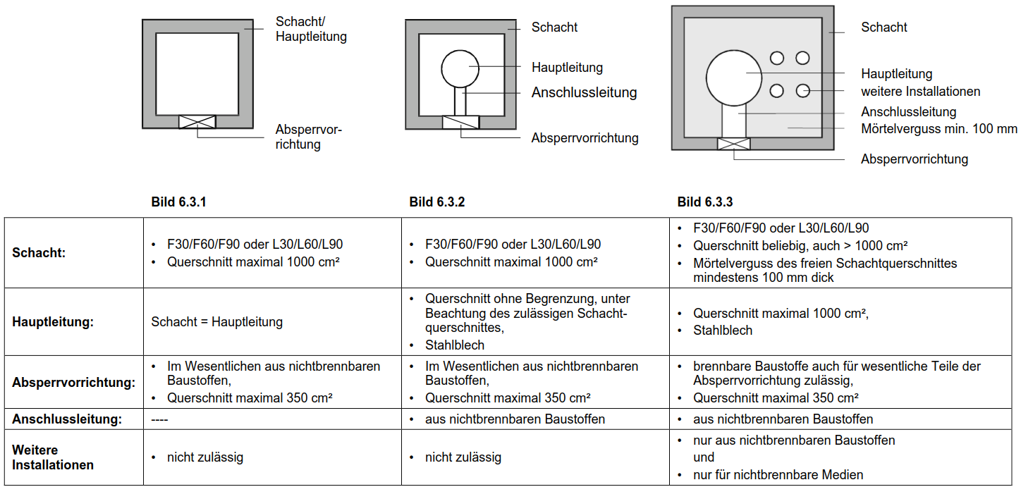 Abbildung