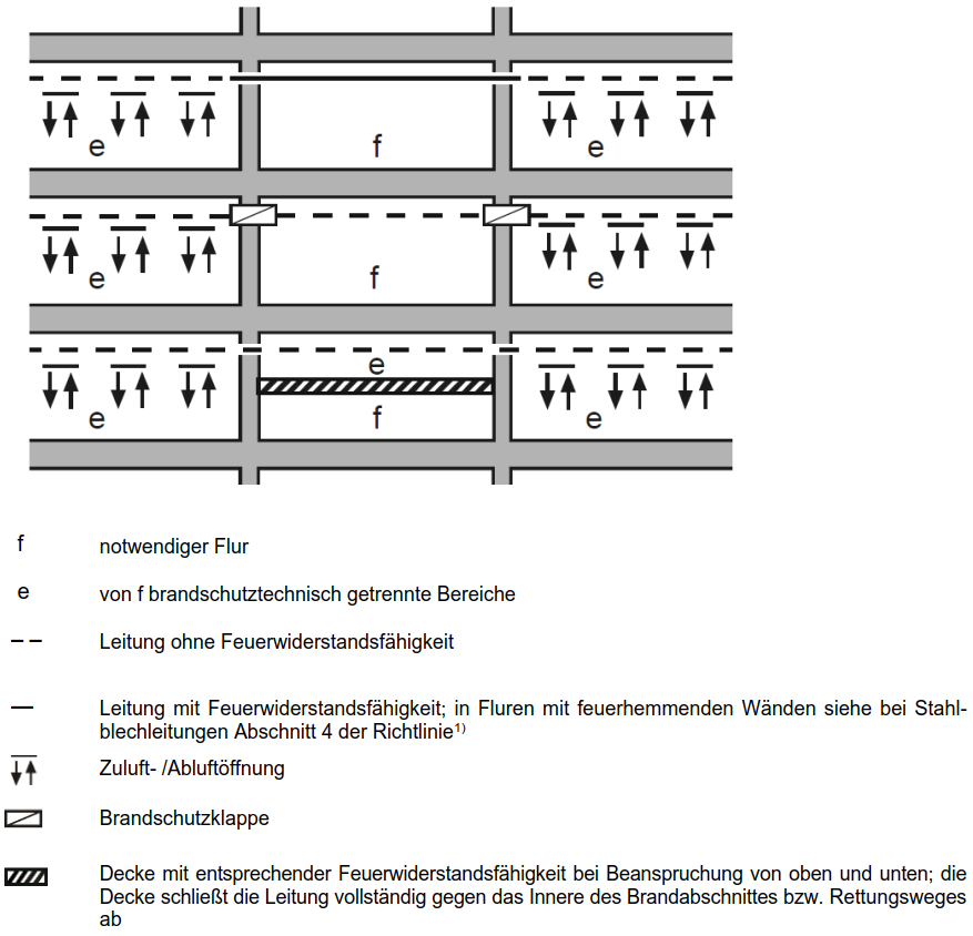 Abbildung