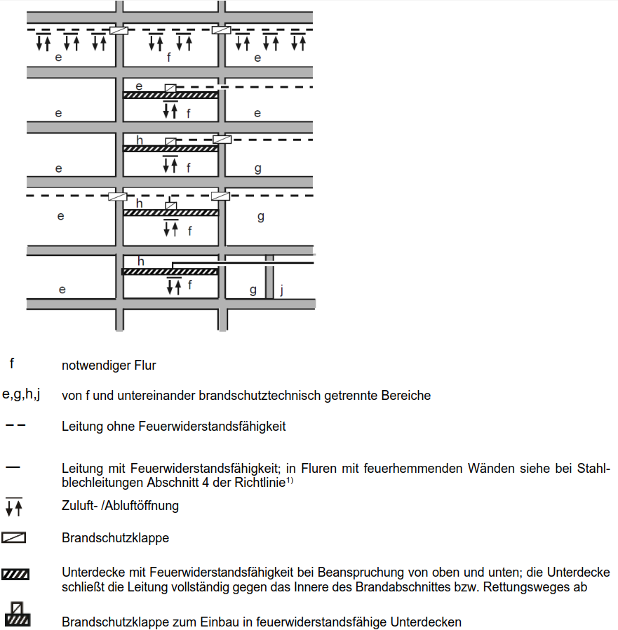 Abbildung
