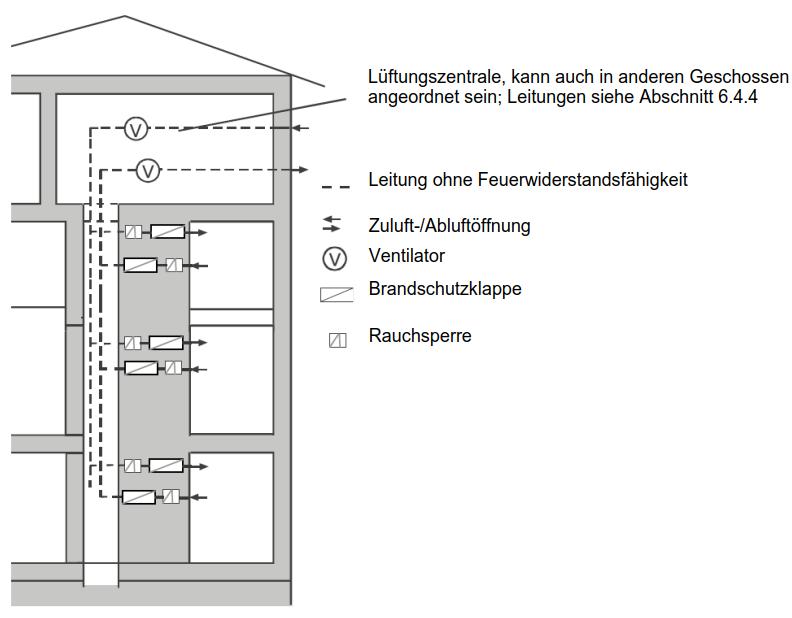 Abbildung