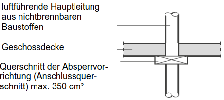Abbildung