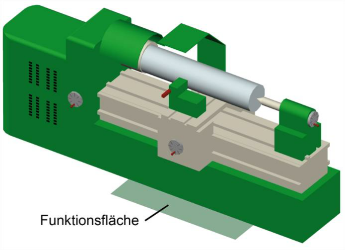 Abb. 9: Funktionsfläche für den Schlitten einer Drehmaschine