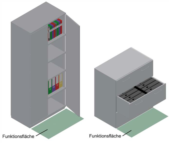 Abb. 8: Funktionsflächen von Schränken