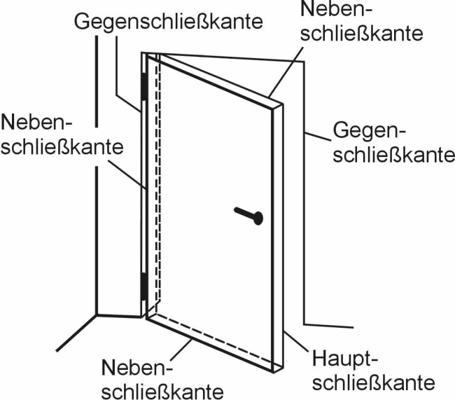 Abbildung