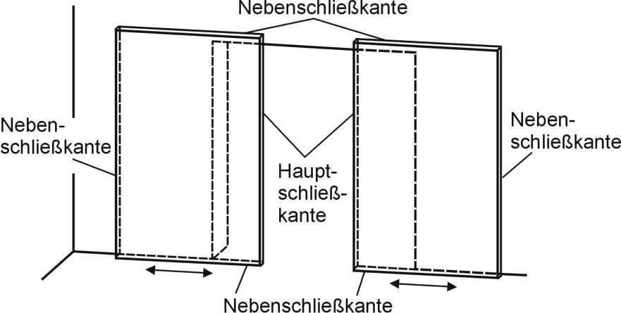 Abbildung