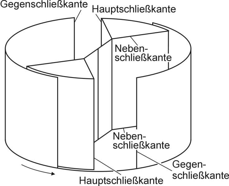 Abbildung