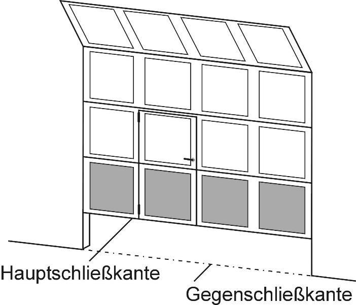 Abbildung