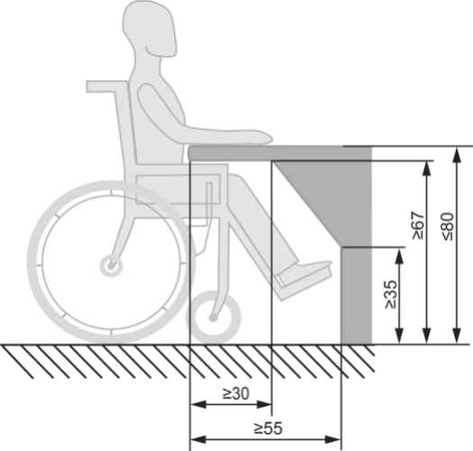 Abb. 4: Unterfahrbarkeit Nutzungsfläche (Maße in cm)