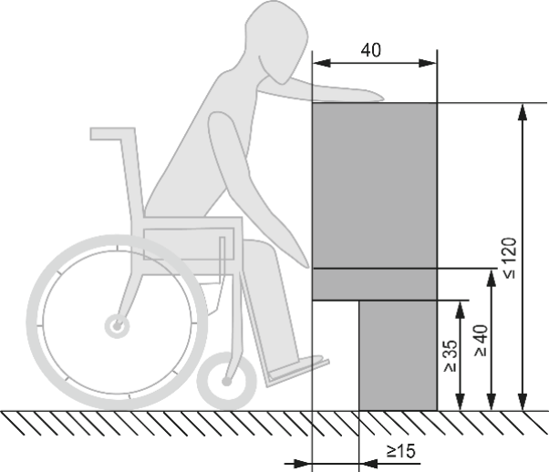 Abb. 3: Greifhöhe, Greiftiefe und Unterfahrbarkeit (Maße in cm)