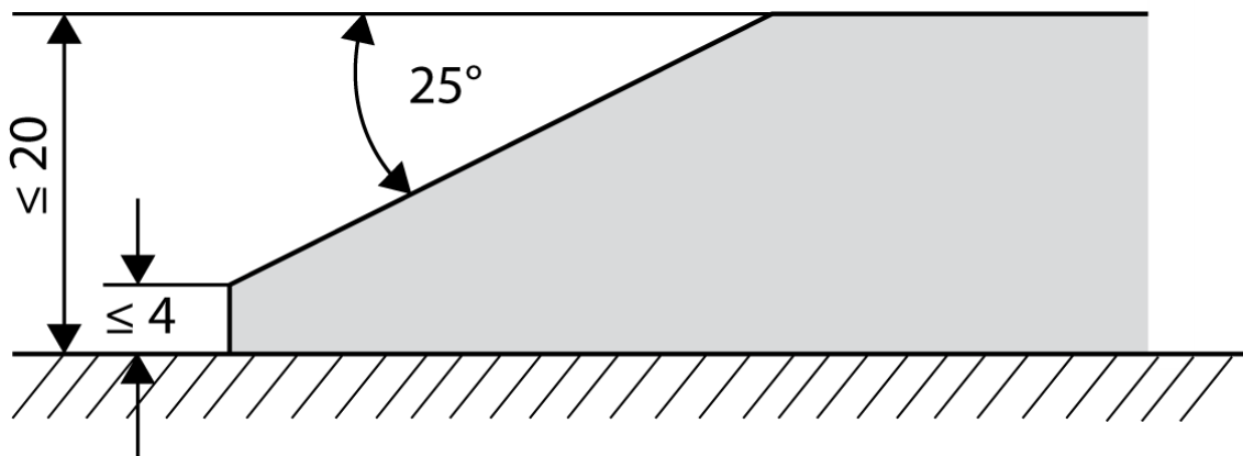 Abb. 3: Schräge an einer Tür- oder Torschwelle (Maße in mm)